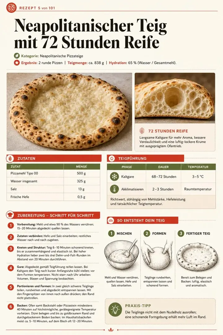 Seite 6 aus dem Rezeptbuch mit 100 illustrierten Pizzateig-Rezepten